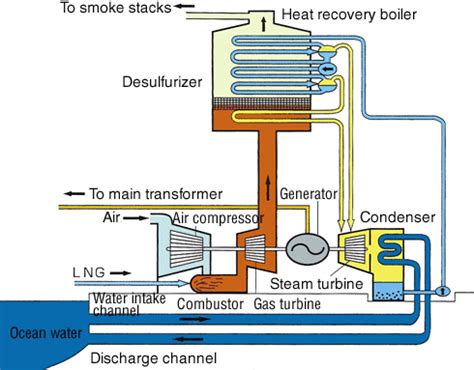 Tepco Corporate Information Thermal Power Generation