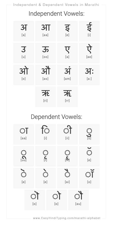 jumbo english  marathi alphabet  number charts  list