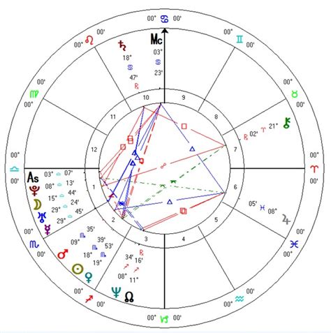 Sally Brompton's Globe vs. Traditional Astrology: The Ultimate Showdown - 5ksz8cw