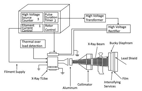 Schematic Diagram Of X Ray Machine