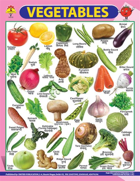 Veggie Chart