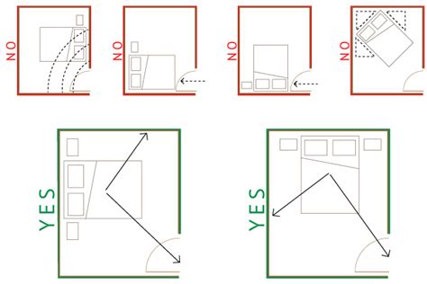 Un Riposo Salutare Attraverso Il Giusto Orientamento Del Letto