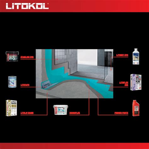 Клей для плитки Litokol Litoflex K80 25 кг ️ купить по цене 968 ₽/шт. в ...