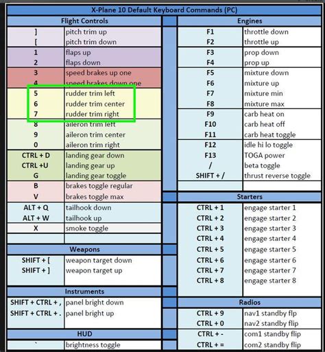 Rudder Control General X Plane Discussion X Planeorg Forum