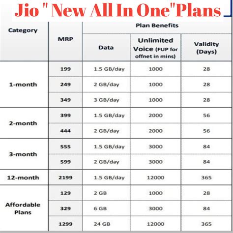 Jio 4G Recharge Plan India Oledtech Blog