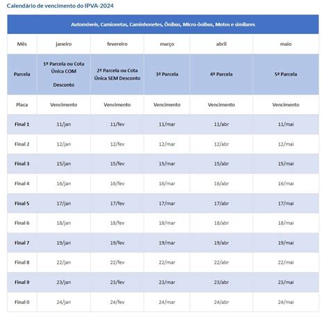Ipva S O Paulo Prazo De Pagamento Descontos