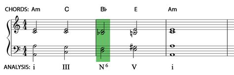 61-The Neapolitan Chord | Music Student 101