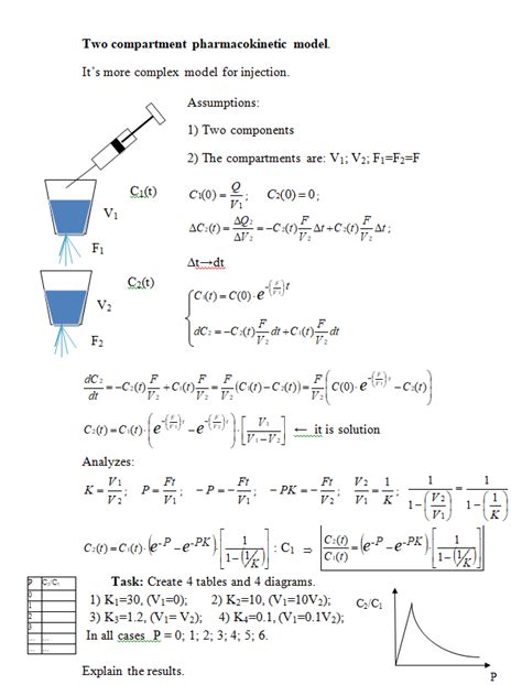 compartment pharmacokinetic model   cheggcom