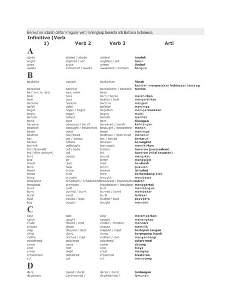 daftar lengkap irregular verbs