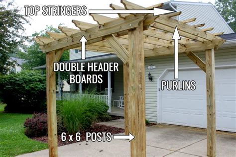 How To Build A Pergola With Ease The Simple Secrets To Success