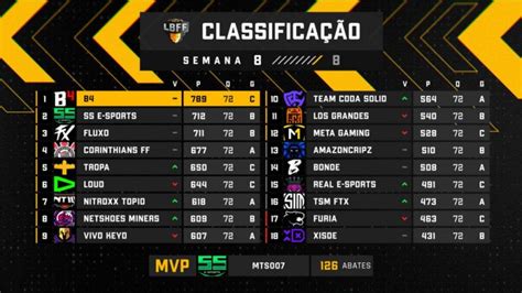 Free Fire Final Da Série A Da Lbff Acontece Neste Sábado 30 Popline