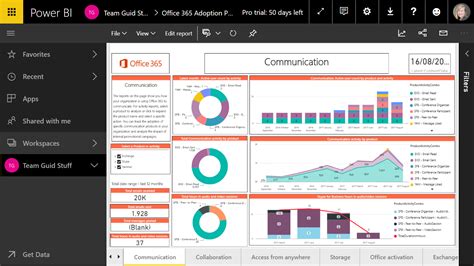 Best data visualization tools for small business - pleguild