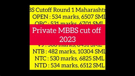 Round 1 Private Mbbs Cut Off In Maharashtra For 2023 With Sml For All