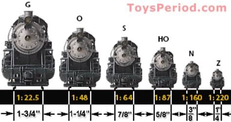 Model railway track widths ~ Expendable