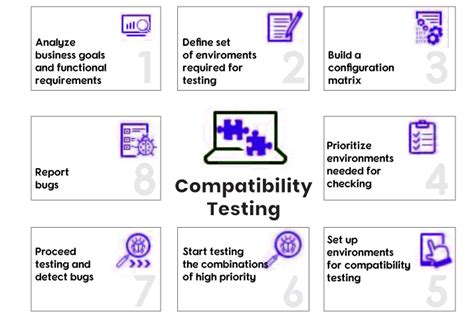 Essential Benefits Of Compatibility Testing During Digital Shift