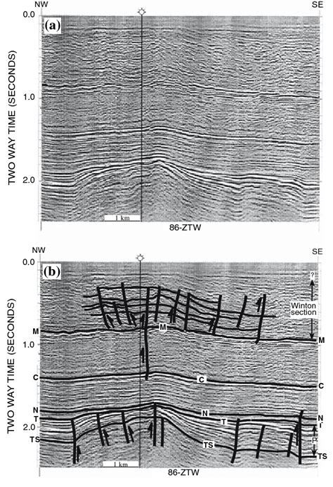 A Uninterpreted And B Interpreted Seismic Reflection Profile Showing