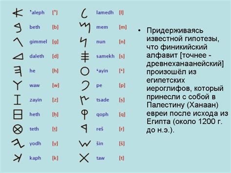 История письменности. Финикийский алфавит: farta — LiveJournal