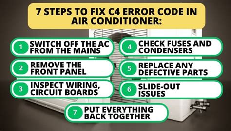 How To Fix A C4 Error In Samsung Ac 3 Important Steps