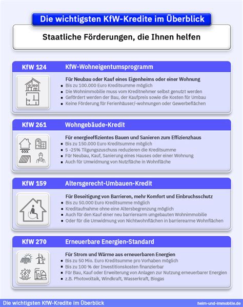 Kfw Kredit Infos Und Beantragung Heim Und Immobilie De