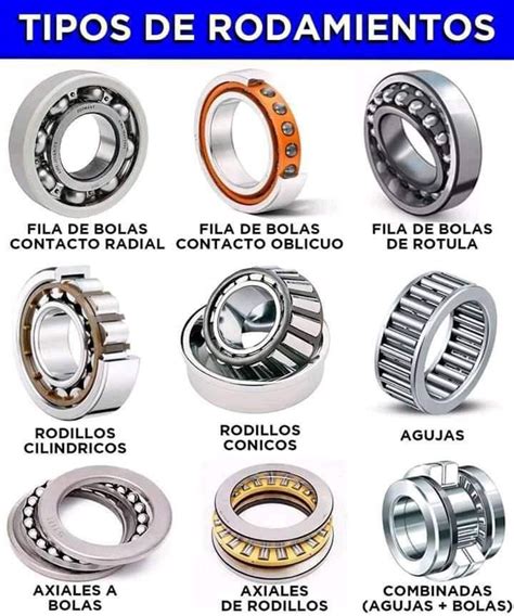 The Different Types Of Bearing Units