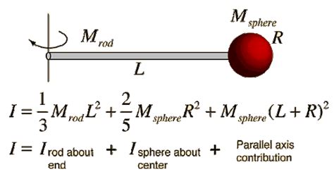 newtonian mechanics - Moment of inertia of the system of a sphere ...