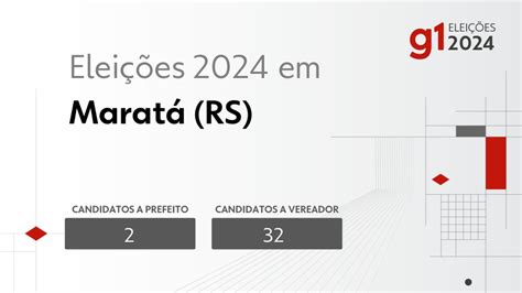 Elei Es Em Marat Rs Veja Os Candidatos A Prefeito E A