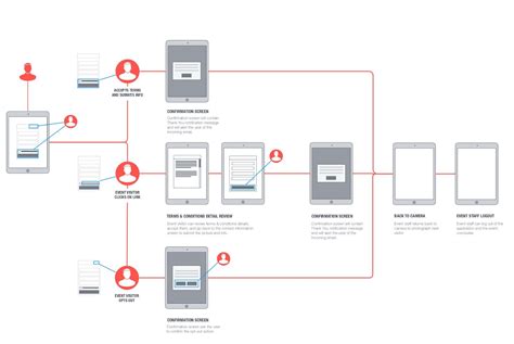 How To Create A Ux Flowchart The Ultimate Guide For Beginners