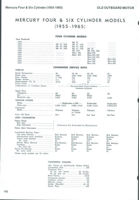 Mercury Thunderbolt Ignition Explained Wiring Scan