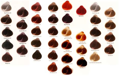 Tons De Vermelho Para Cabelo Numeração - Tons de Vermelho para Cabelo: Desvendando a Numeração