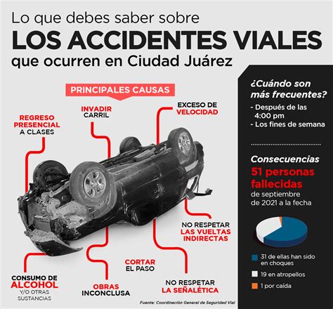 Accidentes Viales Una Tragedia Que Puede Prevenirse Norte De Ciudad Juárez