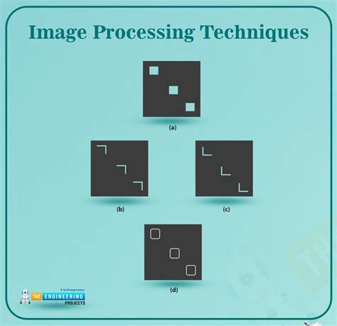 Properties Of Convolution In Signals And Systems With Matlab The