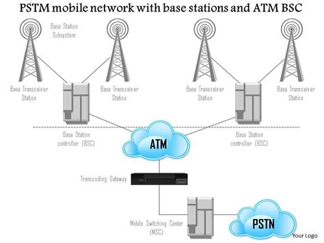 Base Station Controller An Overview Sciencedirect Topics 57 Off