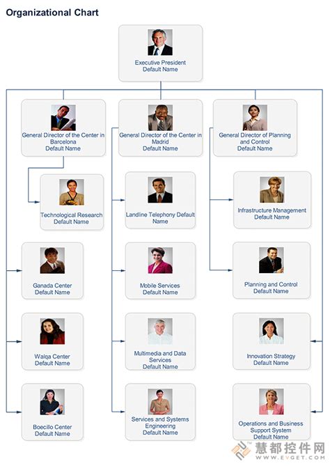 Edraw Organizational Chart官方最新版免费下载中文资源在线文档视频教程技术支持edraw