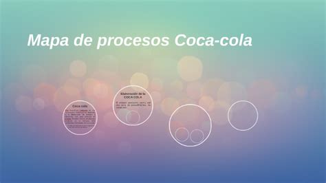 Mapa De Procesos Coca Cola By Julieth Ardila On Prezi