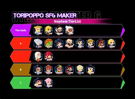 【スト6】最新キャラランクtierlist【プロ作成】 格ゲーから目を逸らすな