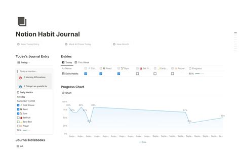 Habit Tracker Journal With Charts Template By Hashim Sultan Notion