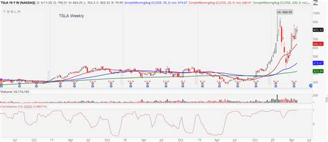 trade tsla stock   run   investorplace