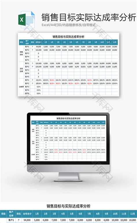 销售目标与实际达成率分析excel模板千库网excelid：136633