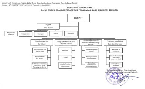 Organizational Structure Bbspji Tekstil