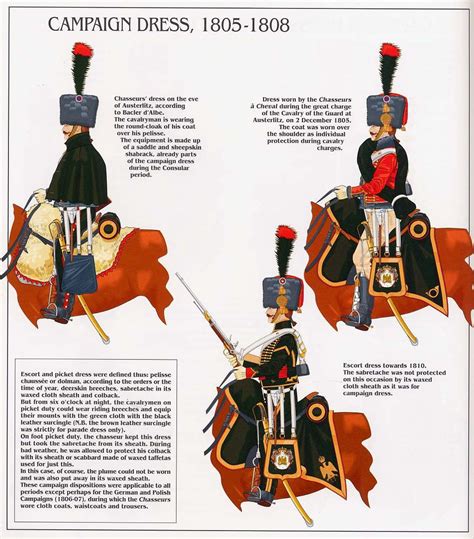 Napoleonic French Imperial Guard Chasseurs Uniforms