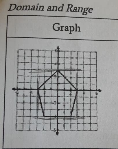 Solved Domain And Range Graph Algebra