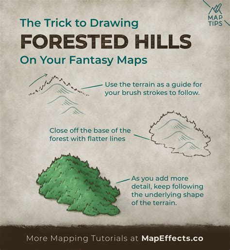 How To Draw Forests On Your Fantasy Maps Artofit