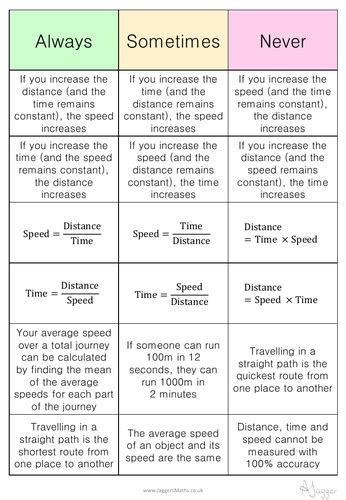 Speed Distance And Time Teaching Resources