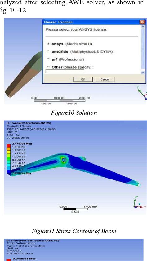 Figure From Integration Design And Analysis Of Excavator Boom