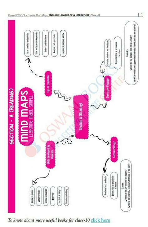 Mind Map Of Chapter The Thiefs Story Class 10