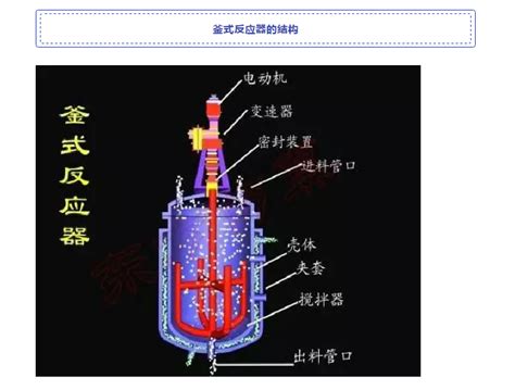 各种釜式反应器，反应原理，结构组成，还不赶紧收藏！ Hsse课堂 安厦系统科技有限责任公司