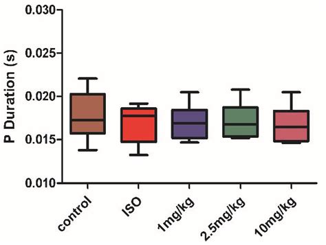 The Effects Of Taurine Infusion 1mg Kg Hr 2 5mg Kg Hr And 10mg Kg Hr