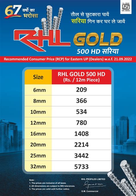 Best TMT Bars Price in Uttar Pradesh - RHL Profiles Limited