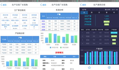 数字化转型探索之路——基于精益生产管理的数据决策分析体系 知乎