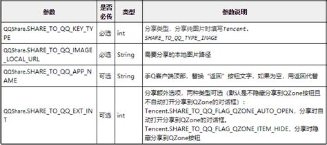 分享消息到qq（无需qq登录） — Qq互联wiki